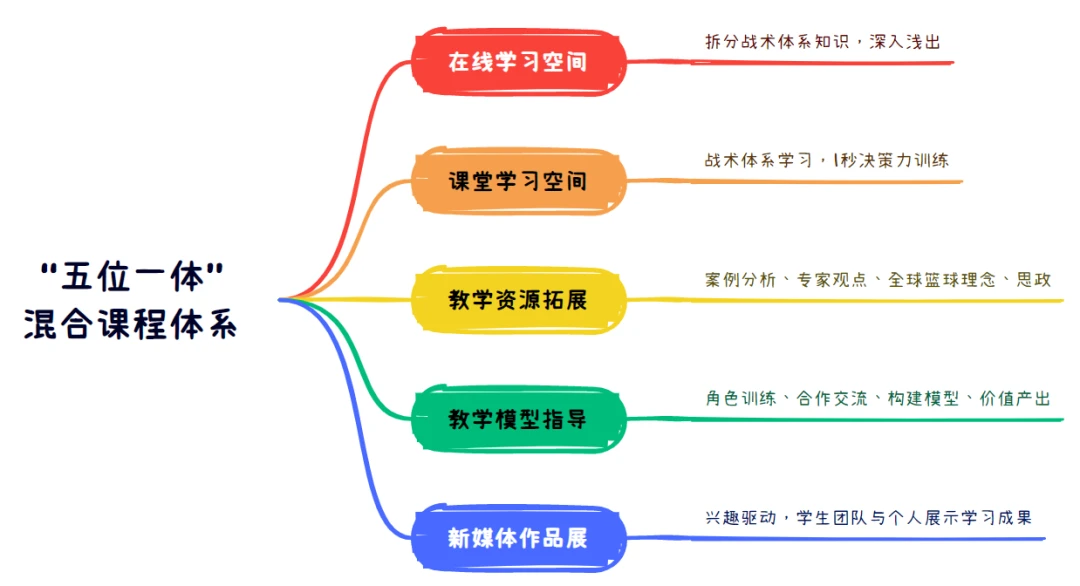 如何通过模拟比赛环境提高篮板实战能力?_0
